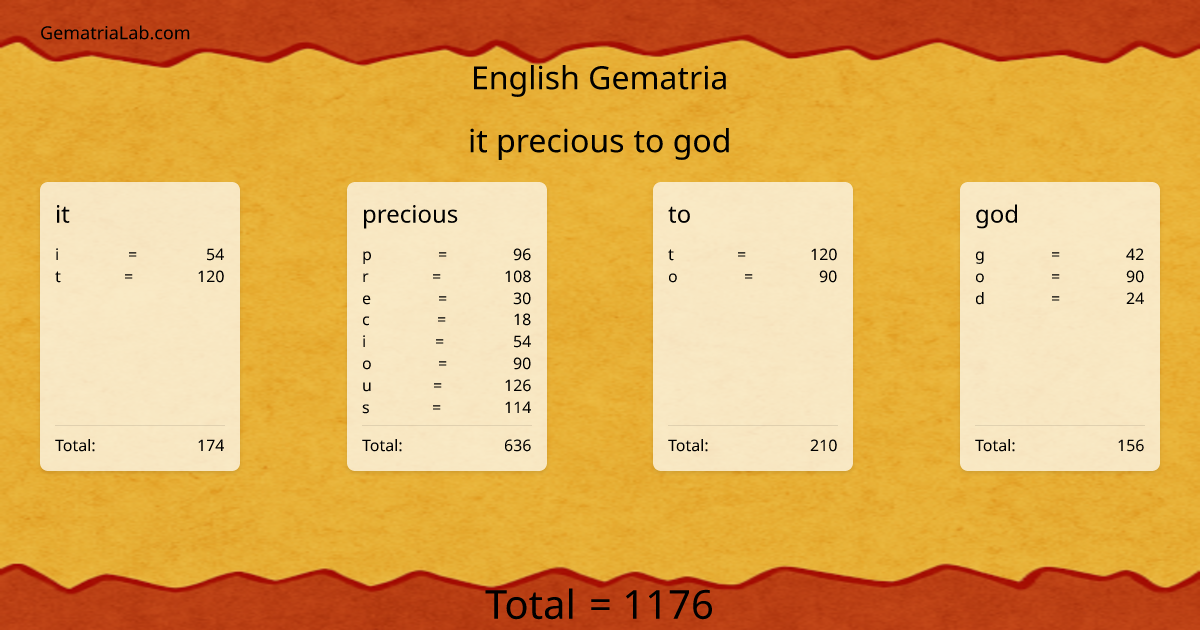 it precious to god in english Gematria